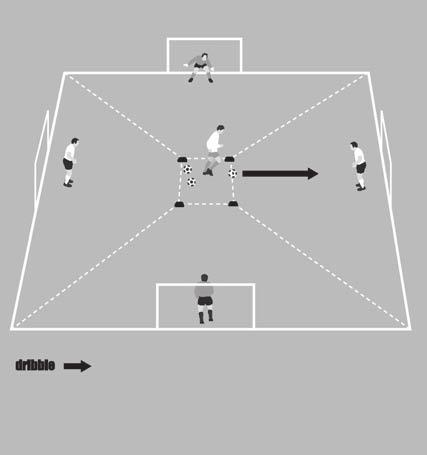 5. Group warm-ups 56 71. 1v1 continuous One player starts in the middle zone and has a choice of which defender to attack. The player must dribble into the area and attempt to score.