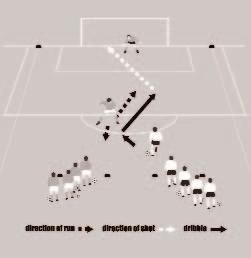 5. Group warm-ups 58 75. 1v1 continuous team game Arrange your players into two groups. Tell both teams to compete to score a set number of goals in a set time period.