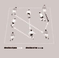 On the coaches whistle the players must stop looking to receive a pass and now make various football movements for 10 seconds, such as: sprints jockeying change of direction side stepping etc.