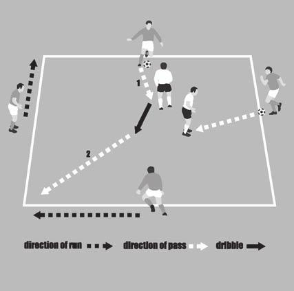 5. Group warm-ups 71 94. First touch and pass This practice uses six players. Arrange four players outside the area and two inside the area. Two balls are in play simultaneously.
