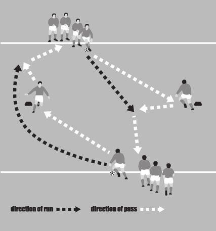 5. Group warm-ups 72 95. Passing choice Arrange your players into two groups and two setting players. Two balls work continuously at the same time.