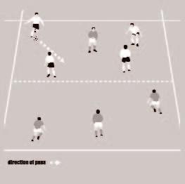 5. Group warm-ups 78 102. Half-field possession Arrange your players into two teams of four players. Pass into one of the teams. Call a player to go and defend 4v1 in that zone.