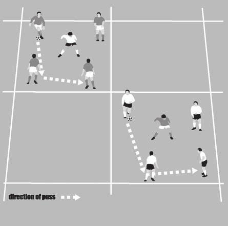 5. Group warm-ups 79 104. 4v1 send across Arrange your players into two teams of five players. The teams number themselves one to five.
