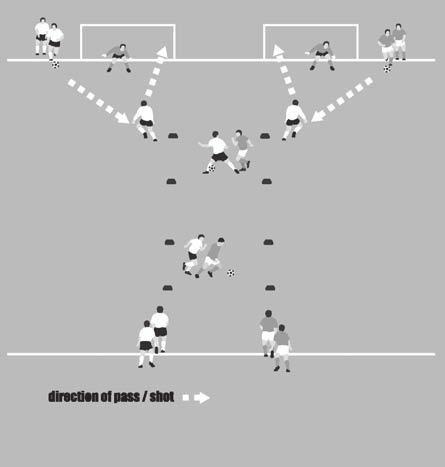 6. Warm-up circuits 85 113. Strength and power Arrange the players in pairs and tell them to react to your whistle.