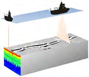 6 th Workshop Seabed Acoustics, Rostock, November 14/15, 213 P3-8 Combined SSS / SES survey of anchor tracks (Post pull survey) 2 1 drop end 1