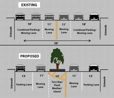 GENERAL STANDARDS Roadway Design Elements and Priorities The Complete Streets standards utilize a consistent set of typical design elements to which priorities and technical specifications are