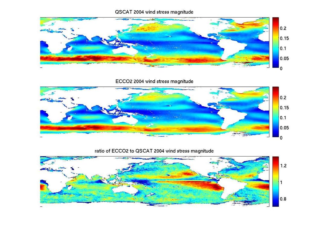 On the annual mean, ECCO2 wind stress magnitude is 10-20% larger
