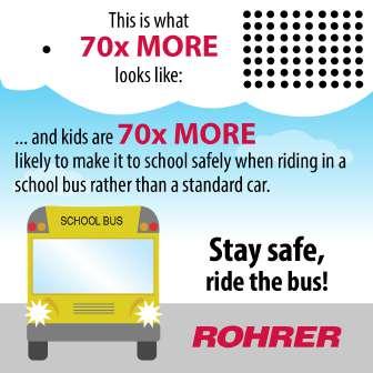 Safety of School Buses Continued.