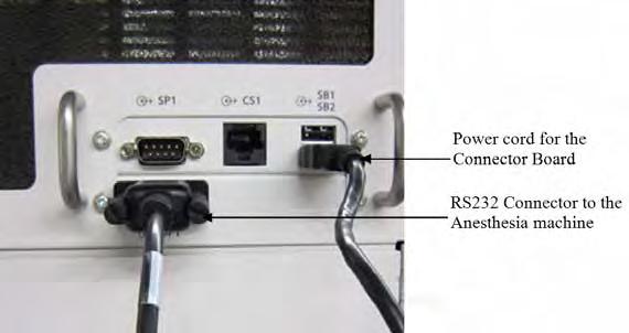 Calibration System Calibration FIGURE 4-19 Cable connections at the anesthesia machine end