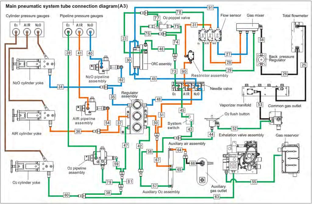 Electrical and Pneumatic Connections Theory of Operation 1.2.
