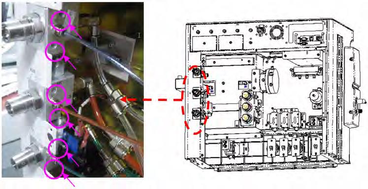 1 Open the Service Door Turn the two screws on the service door counter-clockwise one half turn to open the door. FIGURE 6-1 6.2.1.2 Remove the Gas Supply Inlet Assembly 1.