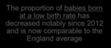 The proportion of babies born at