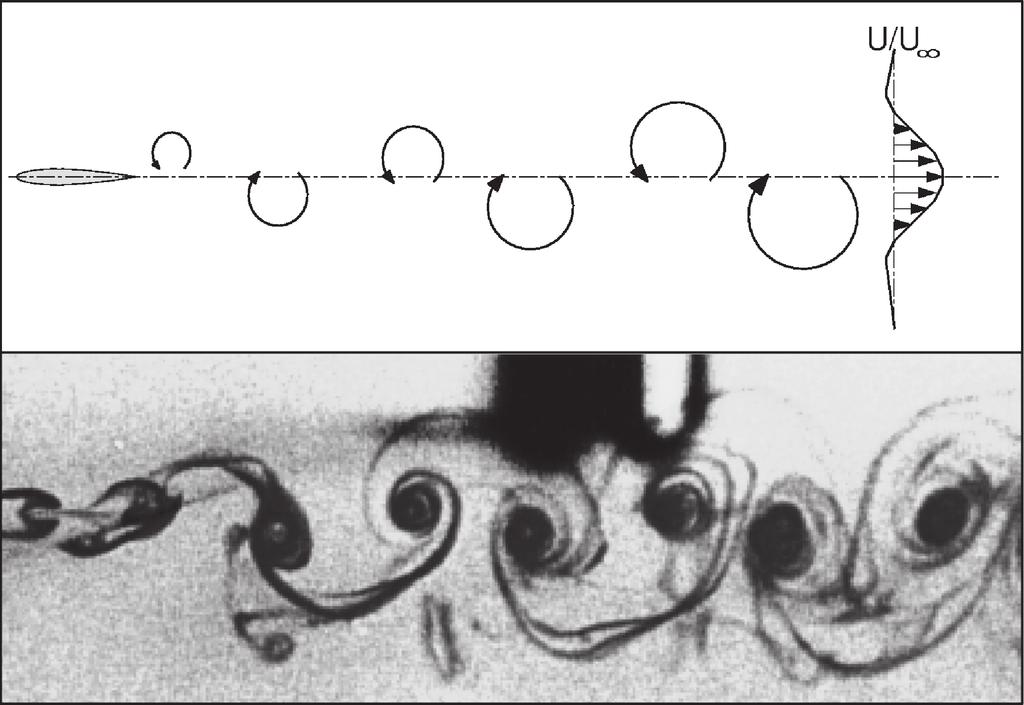 54 Flow Phenomena in Nature Figure 1: Vortex street behind a harmonically plunging airfoil [16].
