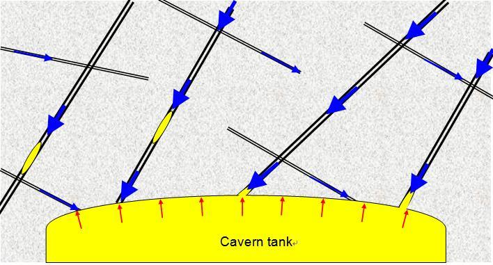 Because the latter condition can easily become critical, gas tightness inside rock joints is more important than at the cavern surface. Gas-tightness in rock joint Gas-tightness on cavern surface Fig.