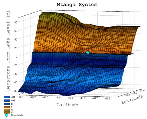Kasekera Mkenke Figure 5: Mtanga System.
