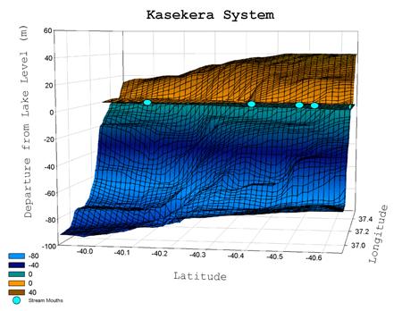 Topography extends ~300m from shore Figure 7: Kasekera