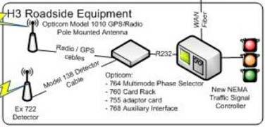 transit signal priority system New GPS system calculates vehicle speed, heading,