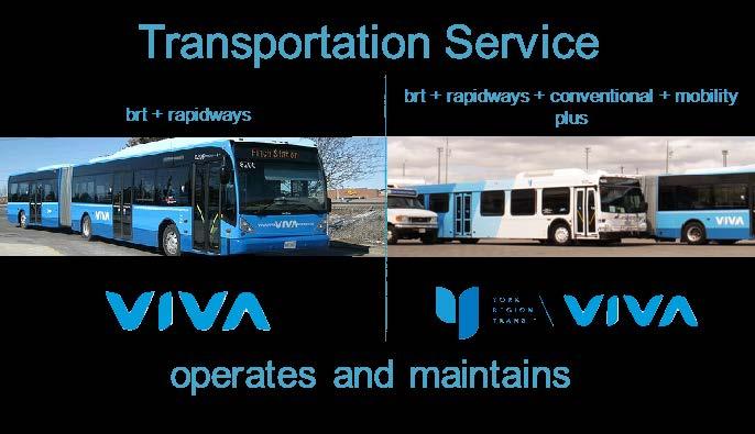 Rapidway and station intersection Boulevard New vivastations, fare equipment and ITS