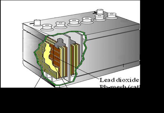 b) Bateri Sekunder Bateri Plumbum Asid Bateri ini adalah salah satu bateri bolehcas yang diguna secara meluas di seluruh dunia.