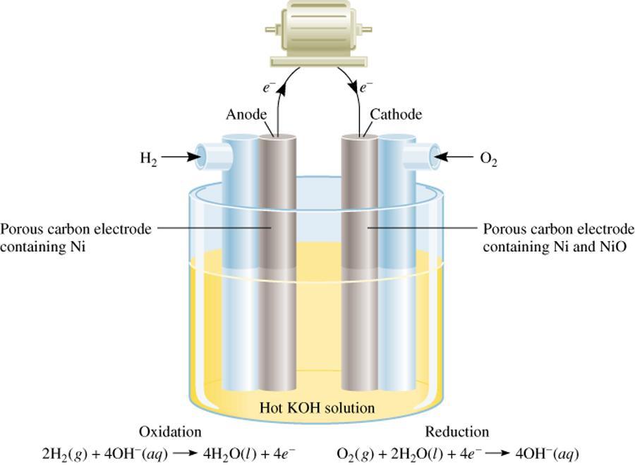 Satu contoh bateri bahan api yang paling mudah ialah sel bahan api hydrogen-oksigen.