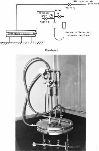 FIG. 1 Suggested Pressure-Membrane Apparatus of other materials also may be used or undisturbed samples may be retained in sections of their sampler liners.