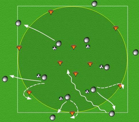 Movement. Timing of pass. Accuracy of pass. Disguise. Communication. 12 min SESSION 2 Ball hit 30 x 30 yard area with two teams of 6. Balls placed on top of cones as shown.