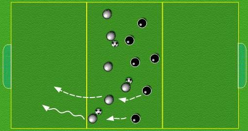 PLAN: 11 TOPIC: Shooting 2 12 min SESSION 1 Technical practice 45 x 20 yards, split into three areas of 15 x 20. All players in the middle area with a ball. Players are numbered 1-12.