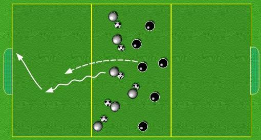 The defender has to sit down after the coach calls their partners number before they defend. Rotate players, Technique of striking a ball. Approach angle to the ball. Hit the target. Accuracy.