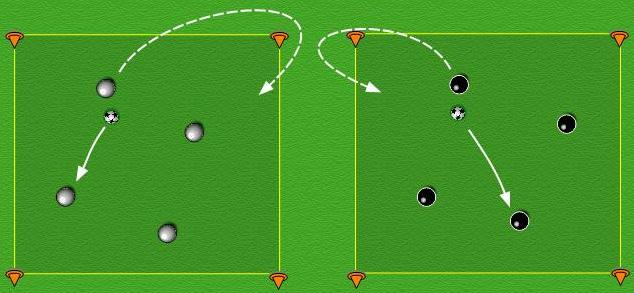 Timing of pass. Accuracy of pass. Communication. 12 min SESSION 2 Technical practice 2 45 x 20 yard area. 12 players split into 3 teams of 4.