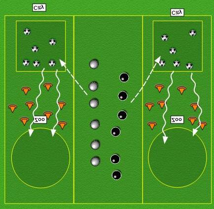 PLAN: 17 TOPIC: Agility, Balance & Coordination (A, B, C s) 4 12 min SESSION 1 Circle of Skill Area of 30 x 30 with circle inside. 6 groups of 2 or 3.