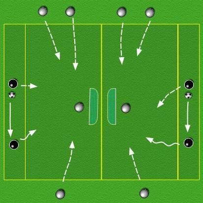PLAN: 21 TOPIC: Defending 2 12 min SESSION 1 Skill practice 1 v 2 then 2 v 2 Area 20 x 20. Each 2 v 2 group works in a 10 x 20 yard area as shown.