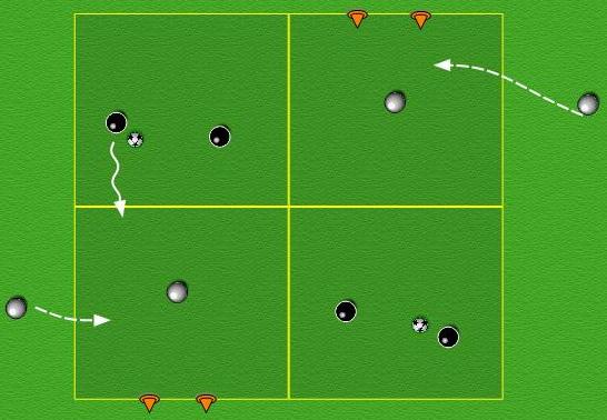 Force attacker to look down. Pressure at times. 12 min SESSION 2 Skill practice 3 v 2 Area 20 x 20. Same setup as above. Now the black team plays against 3 defenders. Switch roles after 3 mins.