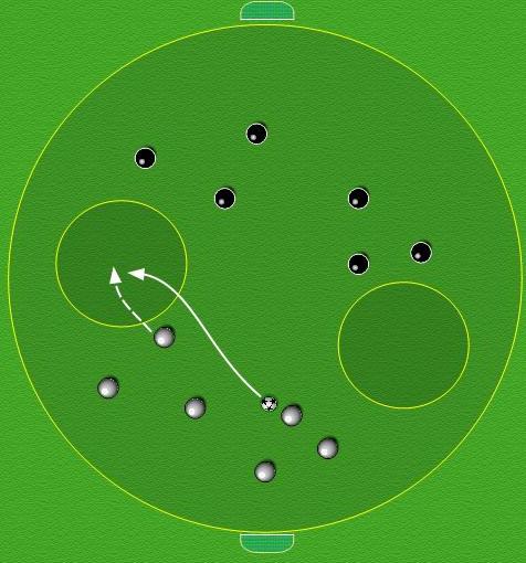 PLAN: 23 TOPIC: Passing and Turning 1 12 min SESSION 1 Technical practice 30 x 30 yard area with circle inside. 4 groups of 3 with a ball each. Players move around the circle passing in their groups.