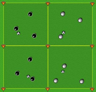 PLAN: 24 TOPIC: Passing and Turning 2 12 min SESSION 1 Team passing 1 20 x 20 yard area. Each group of 3 has a 10 x 10 area to work in.