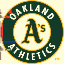 Oakland Athletics Record: 94-68 1st Place American League West Lost - ALDS