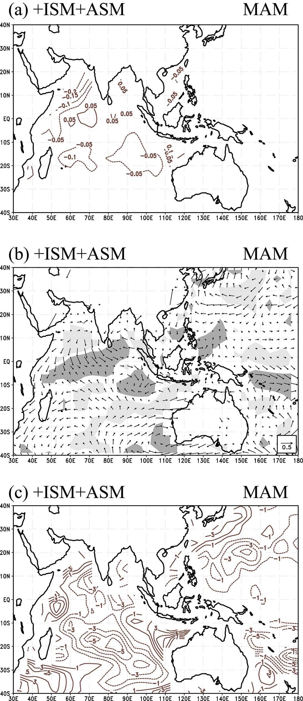 Figure 4. (a) SST anomalies (kelvins), (b) 1000 hpa wind anomalies (m s 1, vector), and (c) latent heat flux anomalies (W m 2 ) in MAM for wet to wet transition.