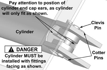 Ensure he snap ring is insalled on he cylinder rod. (See Fig. 5.2-5.3) Fig. 5.5 Uiliy Rail Fig. 5.2 Fig. 5.3 STEP 6 (Offside Runway Insallaion) 1.
