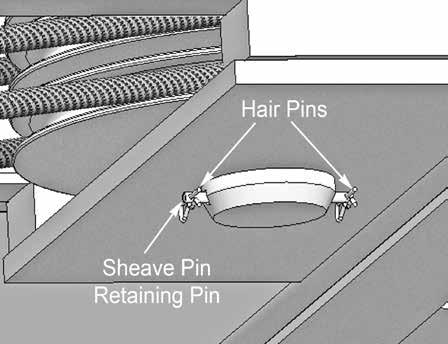 4. Wih he CABLES properly roued, hold he Sheaves in posiion and insall he Pipe Spacer hen SHEAVE PIN. (See Fig. 7.