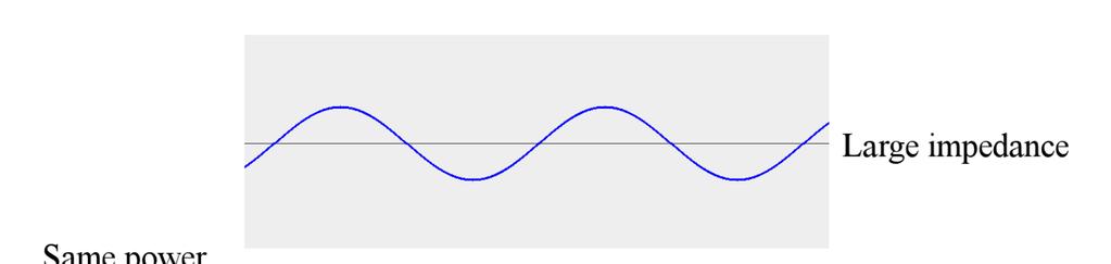 (In fact, this last equation is the general equation for the power of a wave, valid for all types of wave.