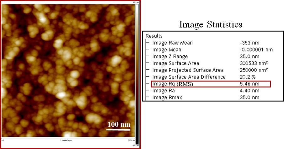 Fig. S2: Atomic force microscopy image of G-TiO 2 film spin-coated on ITO. Fig.