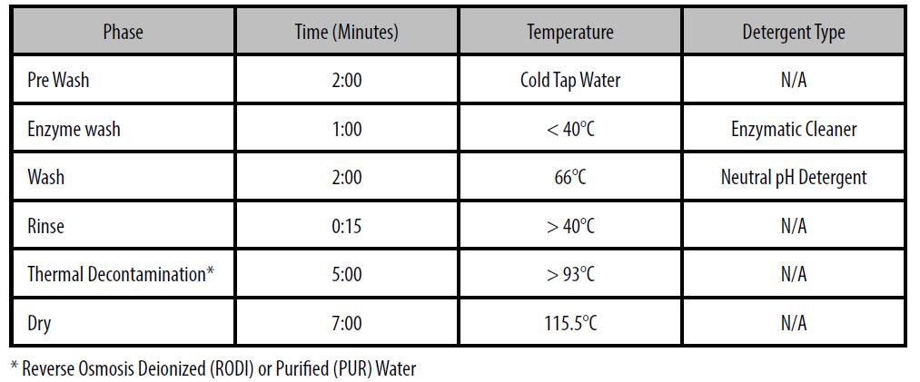 Page 5 of 6 Pay particular attention to thoroughly flush lumens, articulating areas, and flexible segments with warm, 30 C - 40 C (85 F 104 F), tap water for a minimum of one minute and until visual