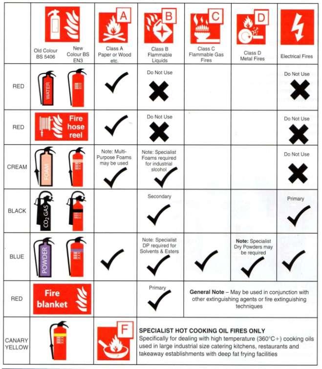 10.7 Fire Safety Signs