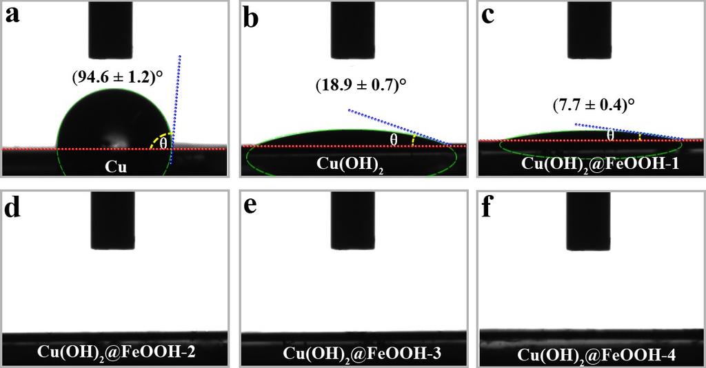 Fig. S1 Contact angles between the electrolyte and (a) Cu, (b) Cu(OH), (c) Cu(OH) @FeOOH-1, (d) Cu(OH)