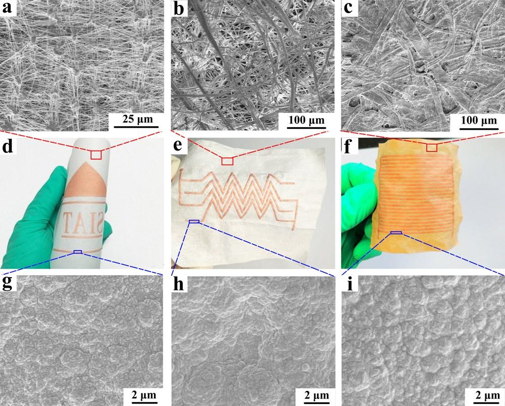 Fig. S1 Surface SEM images of (a) PTFE, (b) cotton cloth and (c) waste paper.