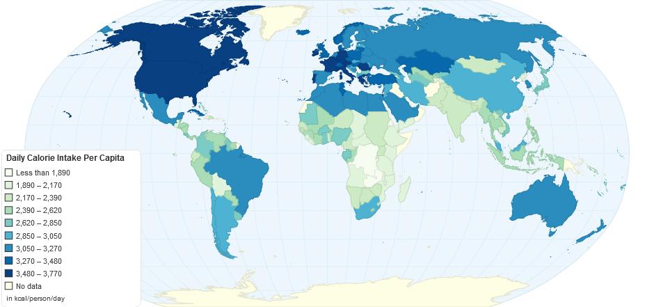 Global daily calorie intake per capita World: 2780 kcal/person/day Developed countries: 3420 kcal/person/day Developing World: 2630 kcal/person/day Sub-Saharan Africa: 2240 kcal/person/day Central