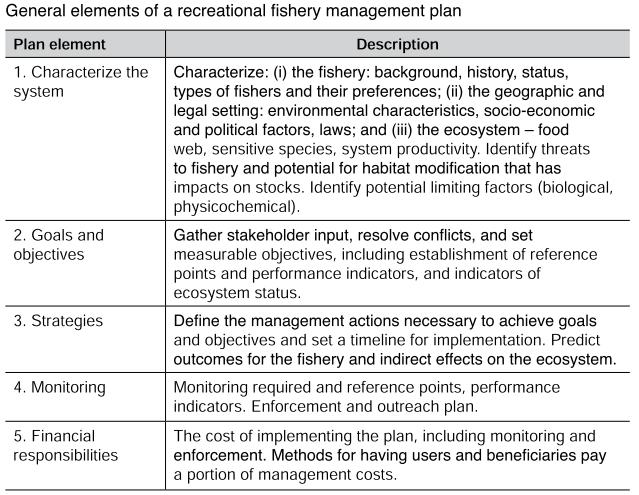 21 The development of a recreational fishery management plan can provide a framework for identifying problems, stakeholder desires, goals and objectives.