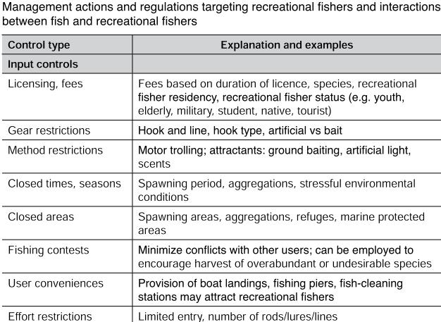 22 stakeholders (anchoring, bait, boat discharges) while others, when possible, should be addressed to external factors.