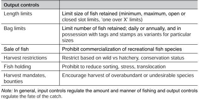 23 Bag and size limits and annual quotas have several purposes but, generally, they are used to limit fishing mortality. Daily bag limits are the most common output control in recreational fisheries.