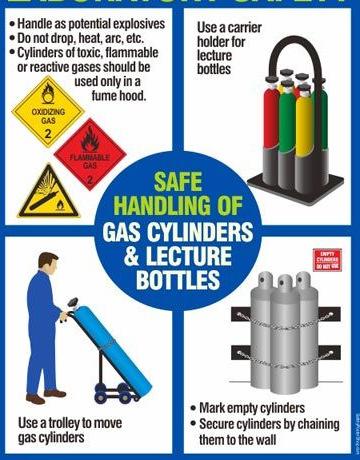for handling, lifting and storing compressed gas
