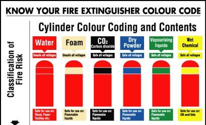 Fire Extinguishers 192 The purpose of this program is